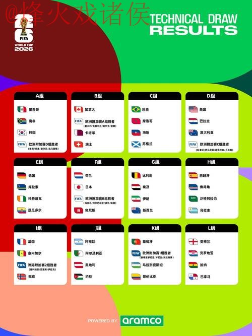 2026世界杯资格赛注册入口详解 2026世界杯资格赛注册入口详解