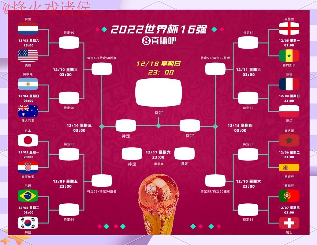全面解读世界杯预测官网趋势